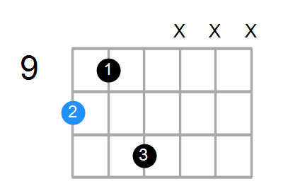 Dmaj7 Chord